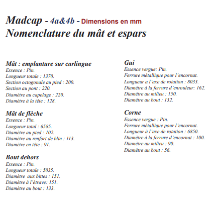 Nomenclature du mât et des espars du Madcap, voilier historique